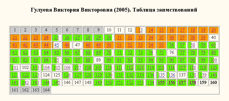 Гулуева-раскраска Гулуева-раскраска