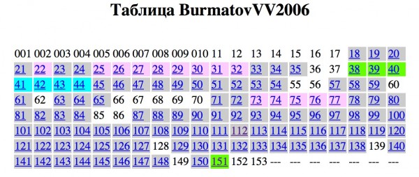 бурматов-раскрас бурматов-раскрас
